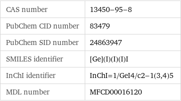 CAS number | 13450-95-8 PubChem CID number | 83479 PubChem SID number | 24863947 SMILES identifier | [Ge](I)(I)(I)I InChI identifier | InChI=1/GeI4/c2-1(3, 4)5 MDL number | MFCD00016120