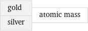 gold silver | atomic mass