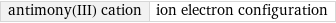 antimony(III) cation | ion electron configuration