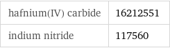 hafnium(IV) carbide | 16212551 indium nitride | 117560