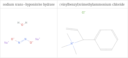 Structure diagrams