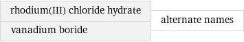 rhodium(III) chloride hydrate vanadium boride | alternate names