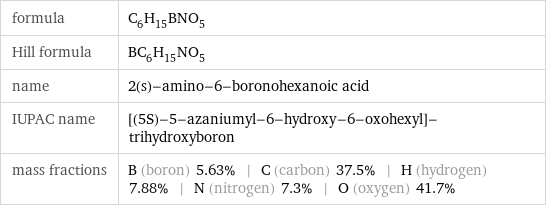 formula | C_6H_15BNO_5 Hill formula | BC_6H_15NO_5 name | 2(s)-amino-6-boronohexanoic acid IUPAC name | [(5S)-5-azaniumyl-6-hydroxy-6-oxohexyl]-trihydroxyboron mass fractions | B (boron) 5.63% | C (carbon) 37.5% | H (hydrogen) 7.88% | N (nitrogen) 7.3% | O (oxygen) 41.7%