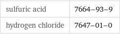 sulfuric acid | 7664-93-9 hydrogen chloride | 7647-01-0