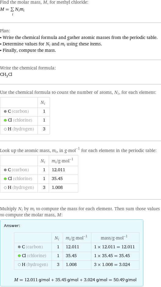 Find the molar mass, M, for methyl chloride: M = sum _iN_im_i Plan: • Write the chemical formula and gather atomic masses from the periodic table. • Determine values for N_i and m_i using these items. • Finally, compute the mass. Write the chemical formula: CH_3Cl Use the chemical formula to count the number of atoms, N_i, for each element:  | N_i  C (carbon) | 1  Cl (chlorine) | 1  H (hydrogen) | 3 Look up the atomic mass, m_i, in g·mol^(-1) for each element in the periodic table:  | N_i | m_i/g·mol^(-1)  C (carbon) | 1 | 12.011  Cl (chlorine) | 1 | 35.45  H (hydrogen) | 3 | 1.008 Multiply N_i by m_i to compute the mass for each element. Then sum those values to compute the molar mass, M: Answer: |   | | N_i | m_i/g·mol^(-1) | mass/g·mol^(-1)  C (carbon) | 1 | 12.011 | 1 × 12.011 = 12.011  Cl (chlorine) | 1 | 35.45 | 1 × 35.45 = 35.45  H (hydrogen) | 3 | 1.008 | 3 × 1.008 = 3.024  M = 12.011 g/mol + 35.45 g/mol + 3.024 g/mol = 50.49 g/mol