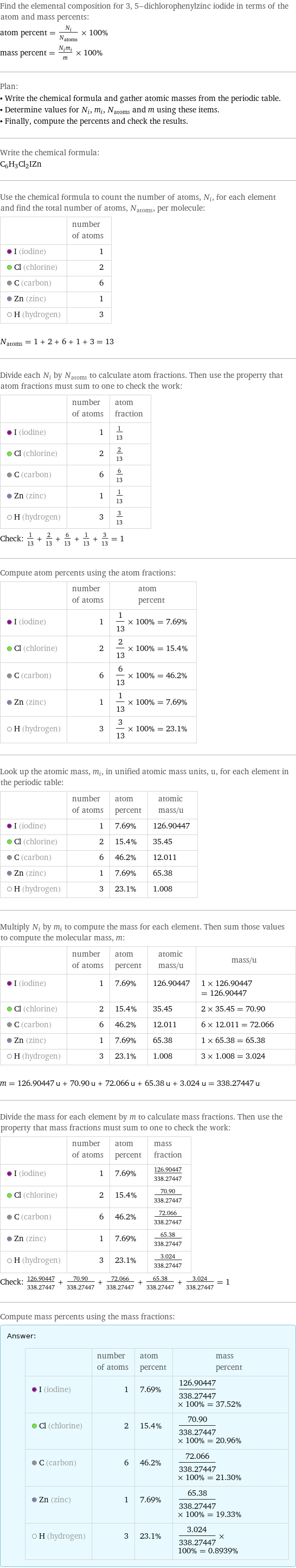 Find the elemental composition for 3, 5-dichlorophenylzinc iodide in terms of the atom and mass percents: atom percent = N_i/N_atoms × 100% mass percent = (N_im_i)/m × 100% Plan: • Write the chemical formula and gather atomic masses from the periodic table. • Determine values for N_i, m_i, N_atoms and m using these items. • Finally, compute the percents and check the results. Write the chemical formula: C_6H_3Cl_2IZn Use the chemical formula to count the number of atoms, N_i, for each element and find the total number of atoms, N_atoms, per molecule:  | number of atoms  I (iodine) | 1  Cl (chlorine) | 2  C (carbon) | 6  Zn (zinc) | 1  H (hydrogen) | 3  N_atoms = 1 + 2 + 6 + 1 + 3 = 13 Divide each N_i by N_atoms to calculate atom fractions. Then use the property that atom fractions must sum to one to check the work:  | number of atoms | atom fraction  I (iodine) | 1 | 1/13  Cl (chlorine) | 2 | 2/13  C (carbon) | 6 | 6/13  Zn (zinc) | 1 | 1/13  H (hydrogen) | 3 | 3/13 Check: 1/13 + 2/13 + 6/13 + 1/13 + 3/13 = 1 Compute atom percents using the atom fractions:  | number of atoms | atom percent  I (iodine) | 1 | 1/13 × 100% = 7.69%  Cl (chlorine) | 2 | 2/13 × 100% = 15.4%  C (carbon) | 6 | 6/13 × 100% = 46.2%  Zn (zinc) | 1 | 1/13 × 100% = 7.69%  H (hydrogen) | 3 | 3/13 × 100% = 23.1% Look up the atomic mass, m_i, in unified atomic mass units, u, for each element in the periodic table:  | number of atoms | atom percent | atomic mass/u  I (iodine) | 1 | 7.69% | 126.90447  Cl (chlorine) | 2 | 15.4% | 35.45  C (carbon) | 6 | 46.2% | 12.011  Zn (zinc) | 1 | 7.69% | 65.38  H (hydrogen) | 3 | 23.1% | 1.008 Multiply N_i by m_i to compute the mass for each element. Then sum those values to compute the molecular mass, m:  | number of atoms | atom percent | atomic mass/u | mass/u  I (iodine) | 1 | 7.69% | 126.90447 | 1 × 126.90447 = 126.90447  Cl (chlorine) | 2 | 15.4% | 35.45 | 2 × 35.45 = 70.90  C (carbon) | 6 | 46.2% | 12.011 | 6 × 12.011 = 72.066  Zn (zinc) | 1 | 7.69% | 65.38 | 1 × 65.38 = 65.38  H (hydrogen) | 3 | 23.1% | 1.008 | 3 × 1.008 = 3.024  m = 126.90447 u + 70.90 u + 72.066 u + 65.38 u + 3.024 u = 338.27447 u Divide the mass for each element by m to calculate mass fractions. Then use the property that mass fractions must sum to one to check the work:  | number of atoms | atom percent | mass fraction  I (iodine) | 1 | 7.69% | 126.90447/338.27447  Cl (chlorine) | 2 | 15.4% | 70.90/338.27447  C (carbon) | 6 | 46.2% | 72.066/338.27447  Zn (zinc) | 1 | 7.69% | 65.38/338.27447  H (hydrogen) | 3 | 23.1% | 3.024/338.27447 Check: 126.90447/338.27447 + 70.90/338.27447 + 72.066/338.27447 + 65.38/338.27447 + 3.024/338.27447 = 1 Compute mass percents using the mass fractions: Answer: |   | | number of atoms | atom percent | mass percent  I (iodine) | 1 | 7.69% | 126.90447/338.27447 × 100% = 37.52%  Cl (chlorine) | 2 | 15.4% | 70.90/338.27447 × 100% = 20.96%  C (carbon) | 6 | 46.2% | 72.066/338.27447 × 100% = 21.30%  Zn (zinc) | 1 | 7.69% | 65.38/338.27447 × 100% = 19.33%  H (hydrogen) | 3 | 23.1% | 3.024/338.27447 × 100% = 0.8939%