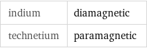 indium | diamagnetic technetium | paramagnetic