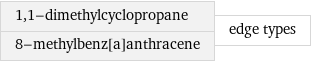 1, 1-dimethylcyclopropane 8-methylbenz[a]anthracene | edge types