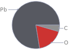 Mass fraction pie chart