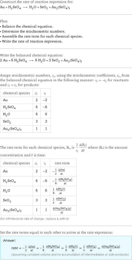 Construct the rate of reaction expression for: Au + H_2SeO_4 ⟶ H_2O + SeO_2 + Au_2(SeO_4)_3 Plan: • Balance the chemical equation. • Determine the stoichiometric numbers. • Assemble the rate term for each chemical species. • Write the rate of reaction expression. Write the balanced chemical equation: 2 Au + 6 H_2SeO_4 ⟶ 6 H_2O + 3 SeO_2 + Au_2(SeO_4)_3 Assign stoichiometric numbers, ν_i, using the stoichiometric coefficients, c_i, from the balanced chemical equation in the following manner: ν_i = -c_i for reactants and ν_i = c_i for products: chemical species | c_i | ν_i Au | 2 | -2 H_2SeO_4 | 6 | -6 H_2O | 6 | 6 SeO_2 | 3 | 3 Au_2(SeO_4)_3 | 1 | 1 The rate term for each chemical species, B_i, is 1/ν_i(Δ[B_i])/(Δt) where [B_i] is the amount concentration and t is time: chemical species | c_i | ν_i | rate term Au | 2 | -2 | -1/2 (Δ[Au])/(Δt) H_2SeO_4 | 6 | -6 | -1/6 (Δ[H2SeO4])/(Δt) H_2O | 6 | 6 | 1/6 (Δ[H2O])/(Δt) SeO_2 | 3 | 3 | 1/3 (Δ[SeO2])/(Δt) Au_2(SeO_4)_3 | 1 | 1 | (Δ[Au2(SeO4)3])/(Δt) (for infinitesimal rate of change, replace Δ with d) Set the rate terms equal to each other to arrive at the rate expression: Answer: |   | rate = -1/2 (Δ[Au])/(Δt) = -1/6 (Δ[H2SeO4])/(Δt) = 1/6 (Δ[H2O])/(Δt) = 1/3 (Δ[SeO2])/(Δt) = (Δ[Au2(SeO4)3])/(Δt) (assuming constant volume and no accumulation of intermediates or side products)