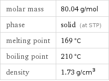 molar mass | 80.04 g/mol phase | solid (at STP) melting point | 169 °C boiling point | 210 °C density | 1.73 g/cm^3