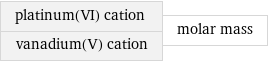 platinum(VI) cation vanadium(V) cation | molar mass