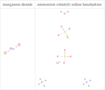 Structure diagrams