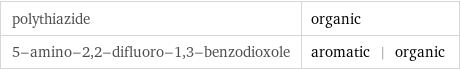 polythiazide | organic 5-amino-2, 2-difluoro-1, 3-benzodioxole | aromatic | organic