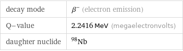 decay mode | β^- (electron emission) Q-value | 2.2416 MeV (megaelectronvolts) daughter nuclide | Nb-98