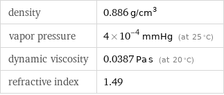 density | 0.886 g/cm^3 vapor pressure | 4×10^-4 mmHg (at 25 °C) dynamic viscosity | 0.0387 Pa s (at 20 °C) refractive index | 1.49