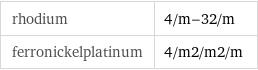 rhodium | 4/m-32/m ferronickelplatinum | 4/m2/m2/m