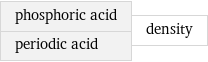 phosphoric acid periodic acid | density