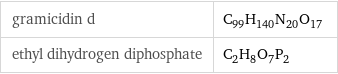 gramicidin d | C_99H_140N_20O_17 ethyl dihydrogen diphosphate | C_2H_8O_7P_2