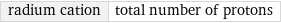 radium cation | total number of protons