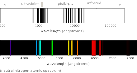  (neutral nitrogen atomic spectrum)