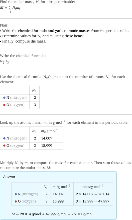 Find the molar mass, M, for nitrogen trioxide: M = sum _iN_im_i Plan: • Write the chemical formula and gather atomic masses from the periodic table. • Determine values for N_i and m_i using these items. • Finally, compute the mass. Write the chemical formula: N_2O_3 Use the chemical formula, N_2O_3, to count the number of atoms, N_i, for each element:  | N_i  N (nitrogen) | 2  O (oxygen) | 3 Look up the atomic mass, m_i, in g·mol^(-1) for each element in the periodic table:  | N_i | m_i/g·mol^(-1)  N (nitrogen) | 2 | 14.007  O (oxygen) | 3 | 15.999 Multiply N_i by m_i to compute the mass for each element. Then sum those values to compute the molar mass, M: Answer: |   | | N_i | m_i/g·mol^(-1) | mass/g·mol^(-1)  N (nitrogen) | 2 | 14.007 | 2 × 14.007 = 28.014  O (oxygen) | 3 | 15.999 | 3 × 15.999 = 47.997  M = 28.014 g/mol + 47.997 g/mol = 76.011 g/mol