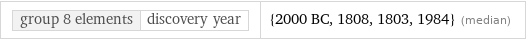 group 8 elements | discovery year | {2000 BC, 1808, 1803, 1984} (median)