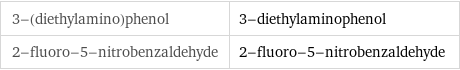 3-(diethylamino)phenol | 3-diethylaminophenol 2-fluoro-5-nitrobenzaldehyde | 2-fluoro-5-nitrobenzaldehyde