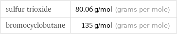 sulfur trioxide | 80.06 g/mol (grams per mole) bromocyclobutane | 135 g/mol (grams per mole)