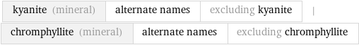 kyanite (mineral) | alternate names | excluding kyanite | chromphyllite (mineral) | alternate names | excluding chromphyllite