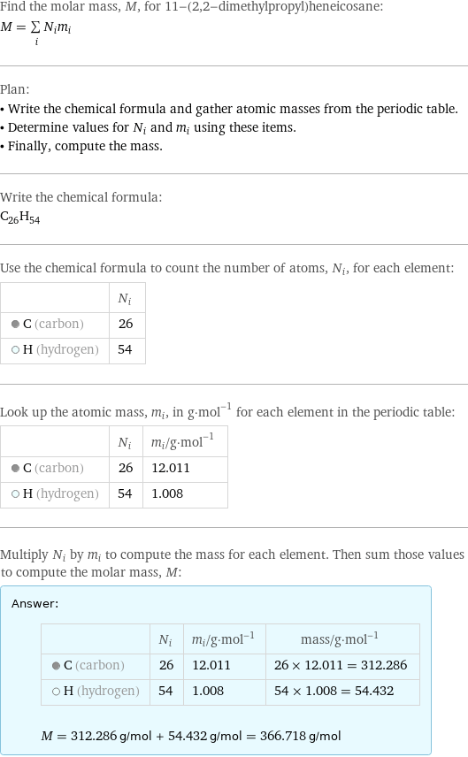 Find the molar mass, M, for 11-(2, 2-dimethylpropyl)heneicosane: M = sum _iN_im_i Plan: • Write the chemical formula and gather atomic masses from the periodic table. • Determine values for N_i and m_i using these items. • Finally, compute the mass. Write the chemical formula: C_26H_54 Use the chemical formula to count the number of atoms, N_i, for each element:  | N_i  C (carbon) | 26  H (hydrogen) | 54 Look up the atomic mass, m_i, in g·mol^(-1) for each element in the periodic table:  | N_i | m_i/g·mol^(-1)  C (carbon) | 26 | 12.011  H (hydrogen) | 54 | 1.008 Multiply N_i by m_i to compute the mass for each element. Then sum those values to compute the molar mass, M: Answer: |   | | N_i | m_i/g·mol^(-1) | mass/g·mol^(-1)  C (carbon) | 26 | 12.011 | 26 × 12.011 = 312.286  H (hydrogen) | 54 | 1.008 | 54 × 1.008 = 54.432  M = 312.286 g/mol + 54.432 g/mol = 366.718 g/mol