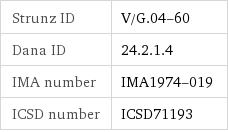 Strunz ID | V/G.04-60 Dana ID | 24.2.1.4 IMA number | IMA1974-019 ICSD number | ICSD71193