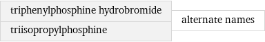 triphenylphosphine hydrobromide triisopropylphosphine | alternate names