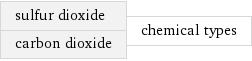 sulfur dioxide carbon dioxide | chemical types