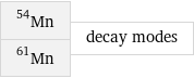 Mn-54 Mn-61 | decay modes