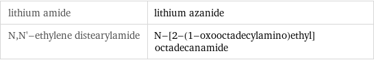 lithium amide | lithium azanide N, N'-ethylene distearylamide | N-[2-(1-oxooctadecylamino)ethyl]octadecanamide