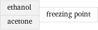 ethanol acetone | freezing point