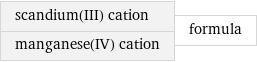 scandium(III) cation manganese(IV) cation | formula