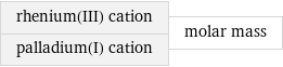 rhenium(III) cation palladium(I) cation | molar mass