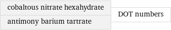 cobaltous nitrate hexahydrate antimony barium tartrate | DOT numbers