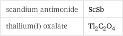 scandium antimonide | ScSb thallium(I) oxalate | Tl_2C_2O_4