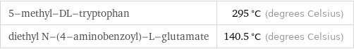 5-methyl-DL-tryptophan | 295 °C (degrees Celsius) diethyl N-(4-aminobenzoyl)-L-glutamate | 140.5 °C (degrees Celsius)