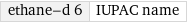 ethane-d 6 | IUPAC name