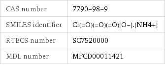 CAS number | 7790-98-9 SMILES identifier | Cl(=O)(=O)(=O)[O-].[NH4+] RTECS number | SC7520000 MDL number | MFCD00011421