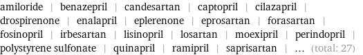 amiloride | benazepril | candesartan | captopril | cilazapril | drospirenone | enalapril | eplerenone | eprosartan | forasartan | fosinopril | irbesartan | lisinopril | losartan | moexipril | perindopril | polystyrene sulfonate | quinapril | ramipril | saprisartan | ... (total: 27)