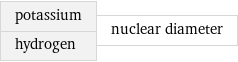 potassium hydrogen | nuclear diameter