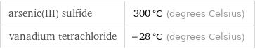 arsenic(III) sulfide | 300 °C (degrees Celsius) vanadium tetrachloride | -28 °C (degrees Celsius)