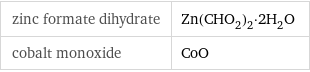 zinc formate dihydrate | Zn(CHO_2)_2·2H_2O cobalt monoxide | CoO