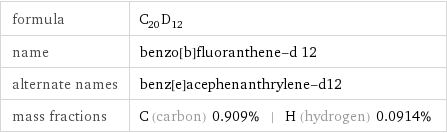 formula | C_20D_12 name | benzo[b]fluoranthene-d 12 alternate names | benz[e]acephenanthrylene-d12 mass fractions | C (carbon) 0.909% | H (hydrogen) 0.0914%