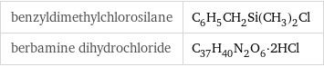 benzyldimethylchlorosilane | C_6H_5CH_2Si(CH_3)_2Cl berbamine dihydrochloride | C_37H_40N_2O_6·2HCl